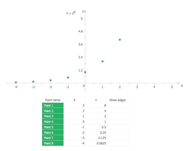 Scatter Plot *